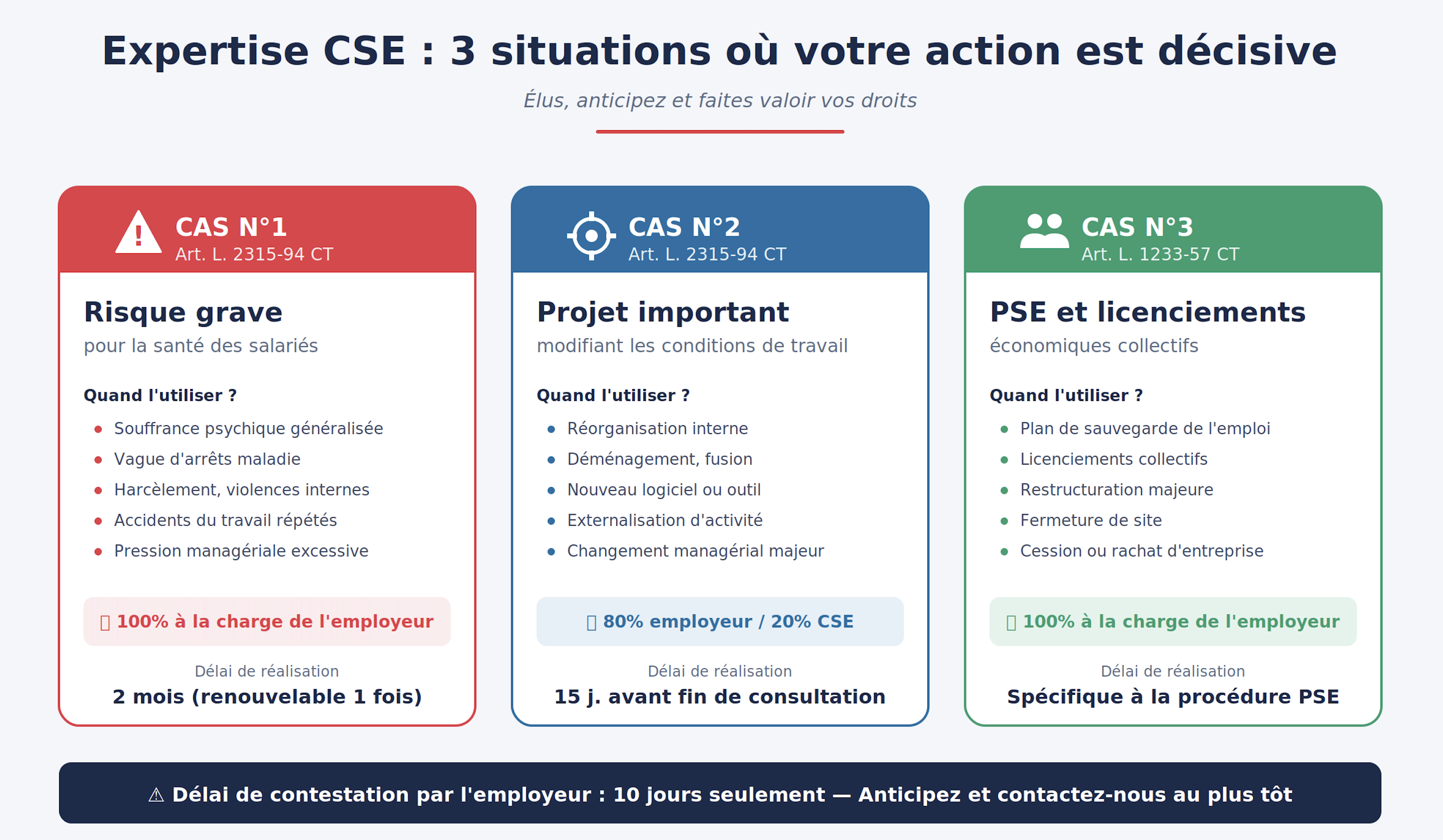 expertises cse